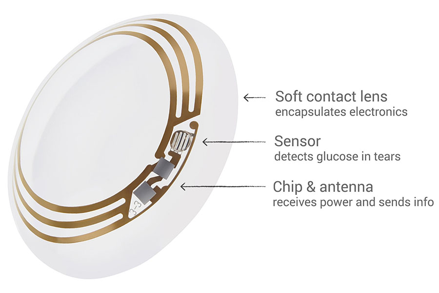 Google Smart Lens